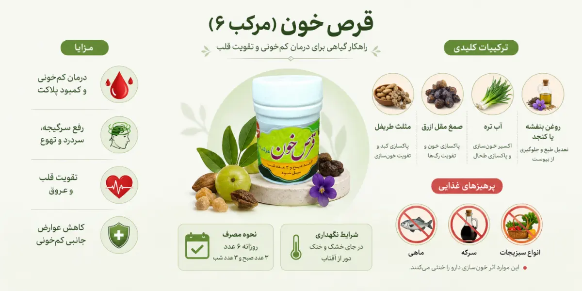 قرص خون (مرکب6)