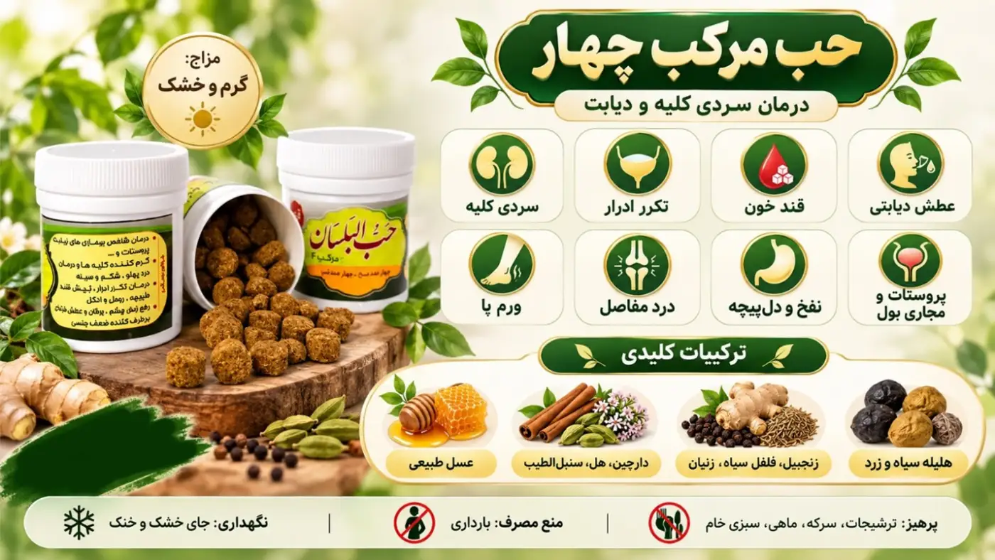 حب مرکب چهار