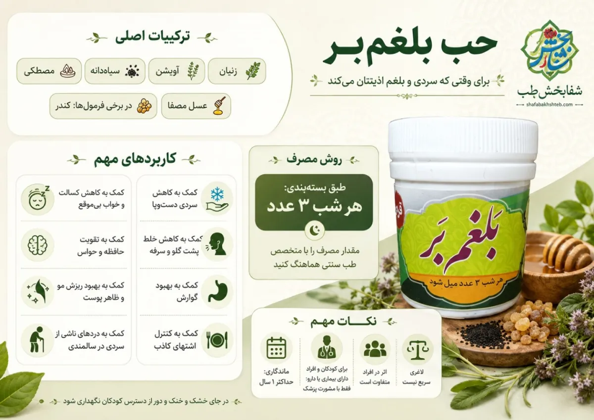 حب بلغم بر