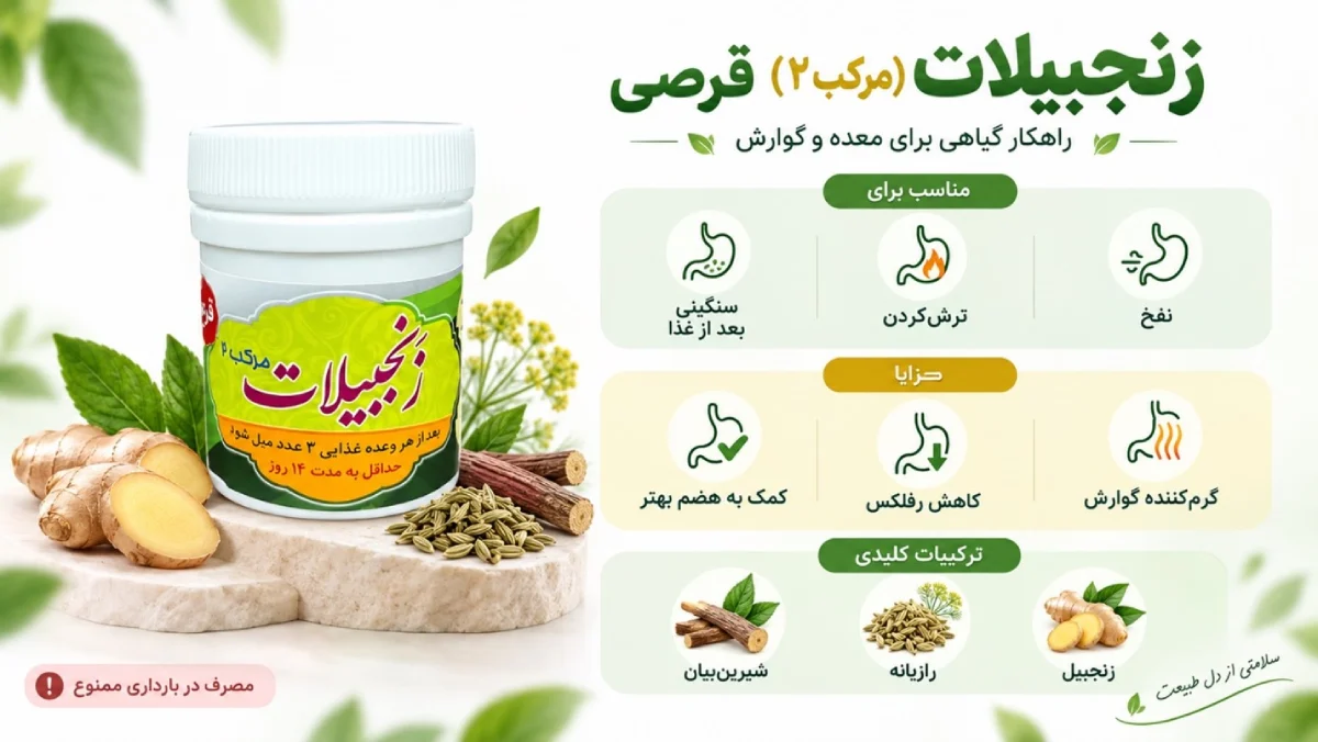 زنجبیلات (مرکب ۲) قرصی