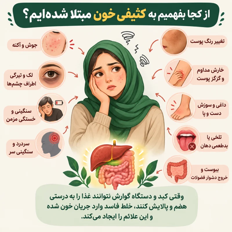 از کجا بفهمیم به کثیفی خون مبتلا شده‌ایم؟